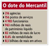 O dote do Mercantil de São Paulo