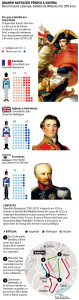 Waterloo, a mais importante batalha do século 19.  (Foto: William Mur/Editoria de Arte/ Folhapress) 