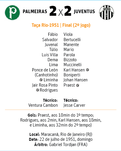 Palmeiras x Juventus