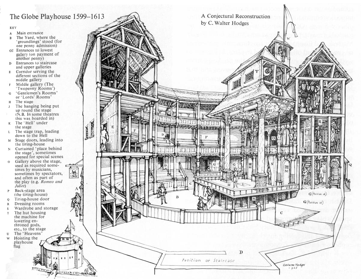 Shakespeare's Globe