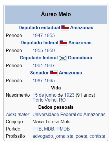 Áureo Macedo Bringel Viveiros de Mello