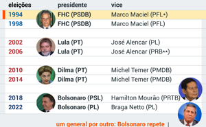 © Fornecido por Poder360