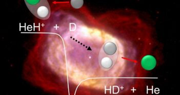 Esquema e nível energético da reação do íon hidreto de hélio com deutério. É uma reação rápida e sem barreiras, ao contrário do que indicavam as teorias anteriores. Ao fundo, a nebulosa planetária NGC 7027, com hidrogênio molecular visível em vermelho. [Imagem: MPIK/W. B. Latter (SIRTF/Caltech)/NASA]