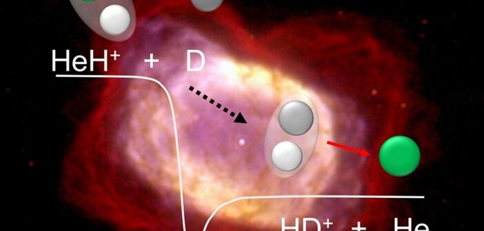 Esquema e nível energético da reação do íon hidreto de hélio com deutério. É uma reação rápida e sem barreiras, ao contrário do que indicavam as teorias anteriores. Ao fundo, a nebulosa planetária NGC 7027, com hidrogênio molecular visível em vermelho. [Imagem: MPIK/W. B. Latter (SIRTF/Caltech)/NASA]