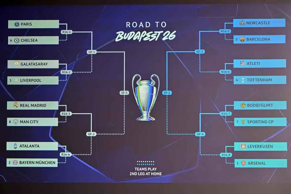 Chaveamento da Liga dos Campeões 2025/26 — Foto: Harold CUNNINGHAM / AFP